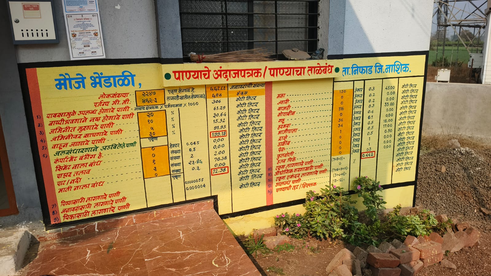 पाण्याचा ताळेबंध